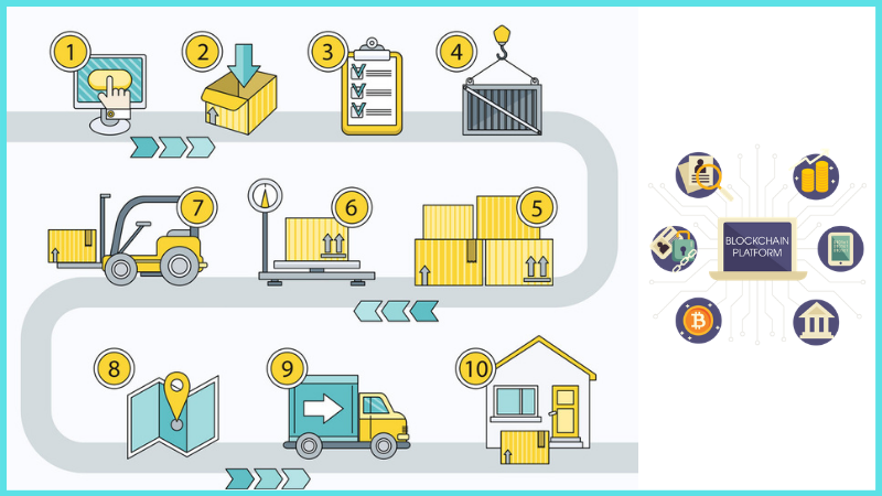 lg-800x450-1 ứng dụng của Blockchain trong lĩnh vực Vận tải và Logistics