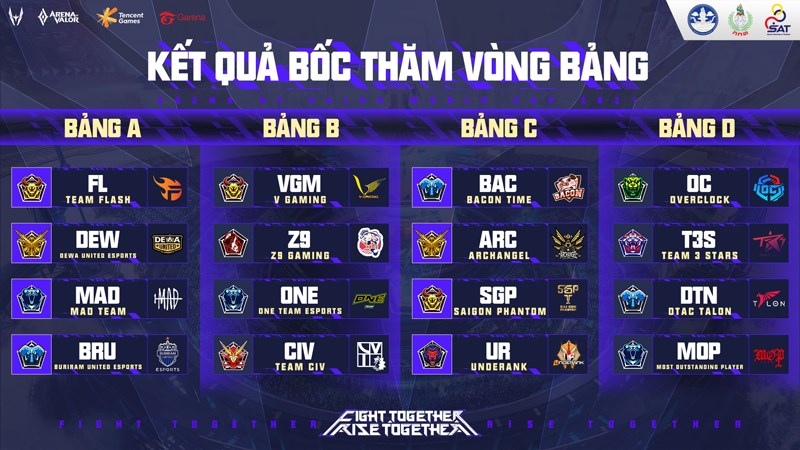 Kết quả bốc thăm vòng bảng Kết quả bốc thăm vòng bảng