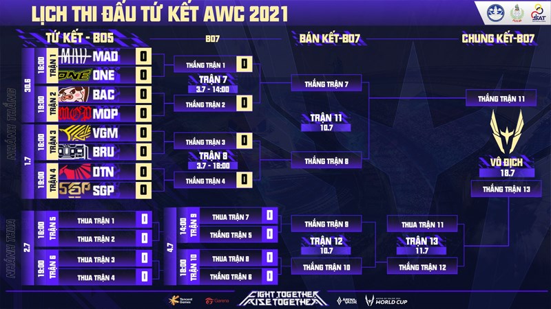 Lịch thi đấu vòng tứ kết AWC 2021 Lịch thi đấu vòng tứ kết AWC 2021