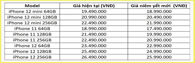 DANH SÁCH IPHONE ĐỔI GIÁ MỚI DANH SÁCH IPHONE ĐỔI GIÁ MỚI