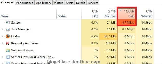 Sửa lỗi Full Disk 100% trên Win 8.1