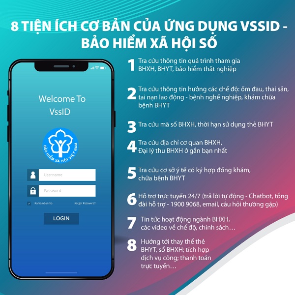 Bạn còn lo ngại gì về tính bảo mật của ứng dụng VssID không? Bạn còn lo ngại gì về tính bảo mật của ứng dụng VssID không?