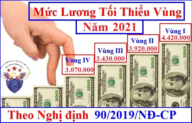 Lương tối thiểu vùng năm 2021
