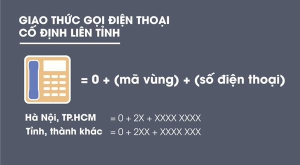 Mã vùng điện thoại bàn TP Đà Nẵng