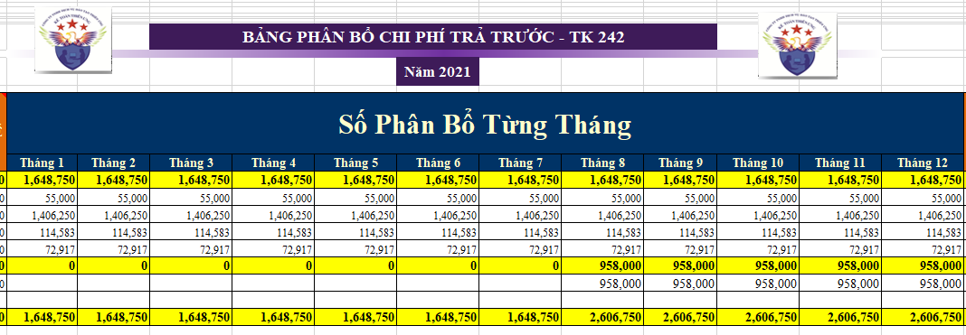 Mẫu bảng phân bổ chi phí trả trước