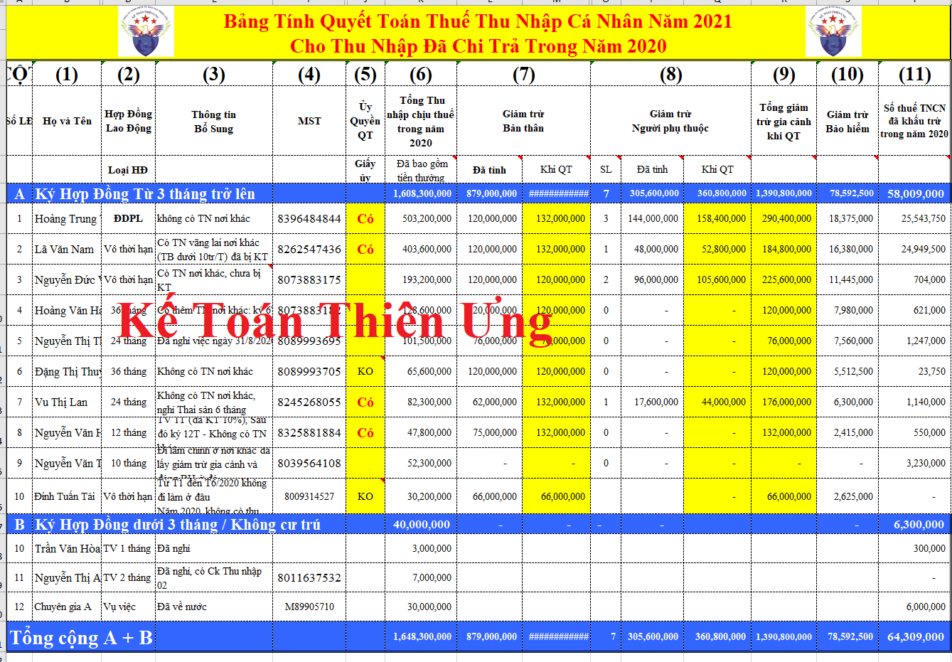 Mẫu bảng tính quyết toán thuế TNCN