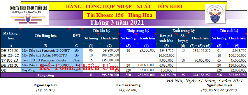 Mẫu bảng tổng hợp nhập xuất tồn Mẫu bảng tổng hợp nhập xuất tồn