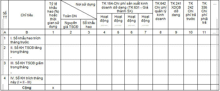 Mẫu bảng trích khấu hao TSCĐ theo TT 133 Mẫu bảng trích khấu hao TSCĐ theo TT 133