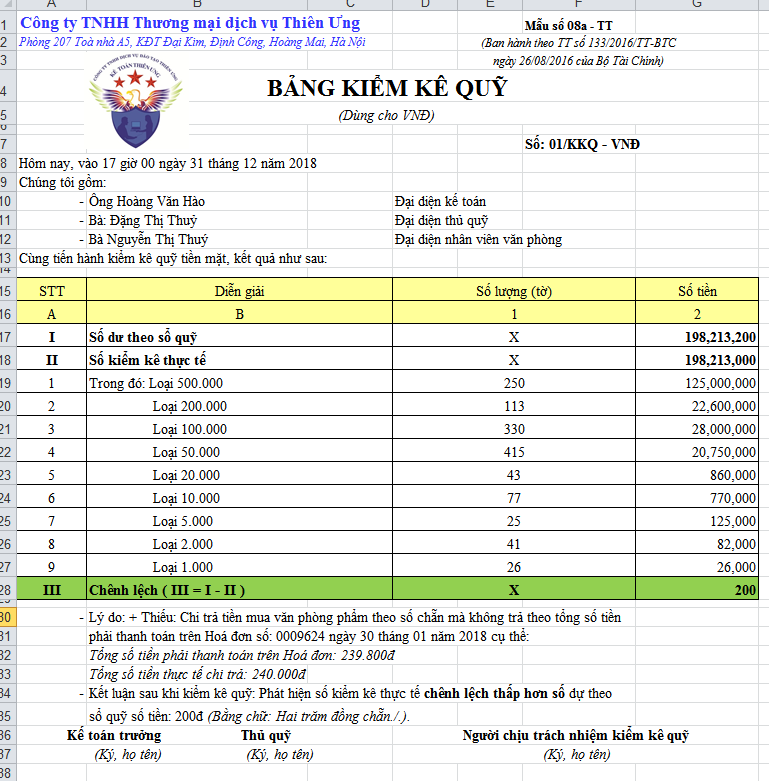 Mẫu biên bản kiểm kê quỹ tiền mặt
