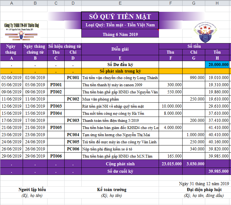 Mẫu sổ quỹ tiền mặt trên Excel