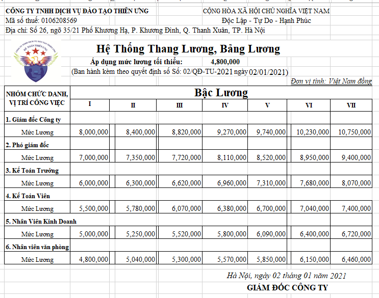 Mẫu hệ thống thang bảng lương năm 2021
