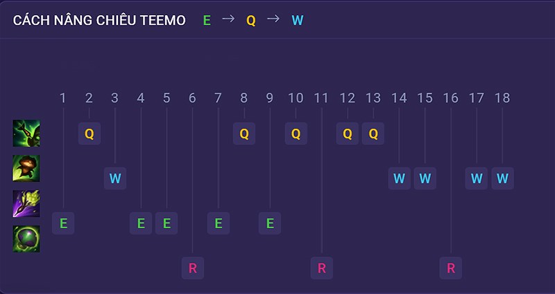 nangchieu-800x425-1 Thứ tự nâng skill Teemo