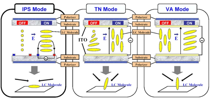 nhung-bien-the-cua-man-hinh-lcd (6)