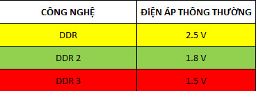 phan-biet-cac-loai-ram-2