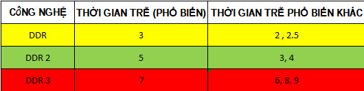 phan-biet-cac-loai-ram-3