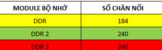 phan-biet-cac-loai-ram-4