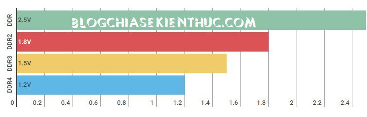 phan-biet-cac-loai-ram-6