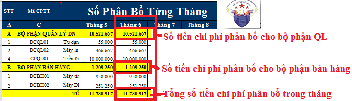 Phân bổ chi phí trả trước theo tháng