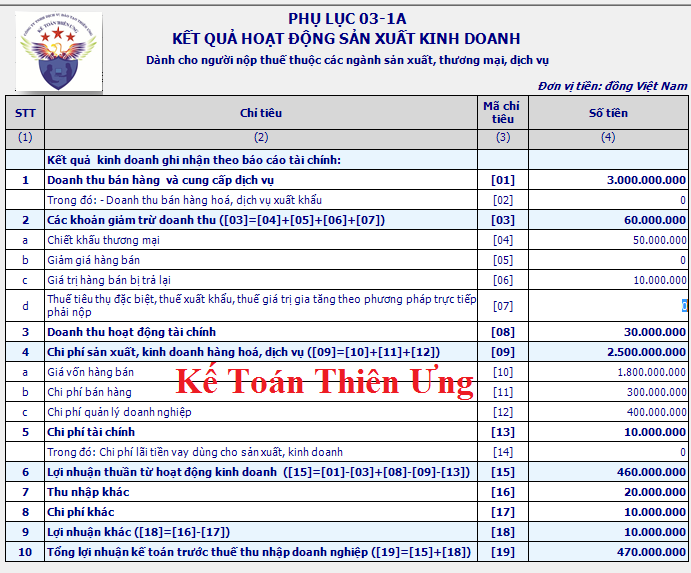 Mẫu phụ lục 03-1A/TNDN