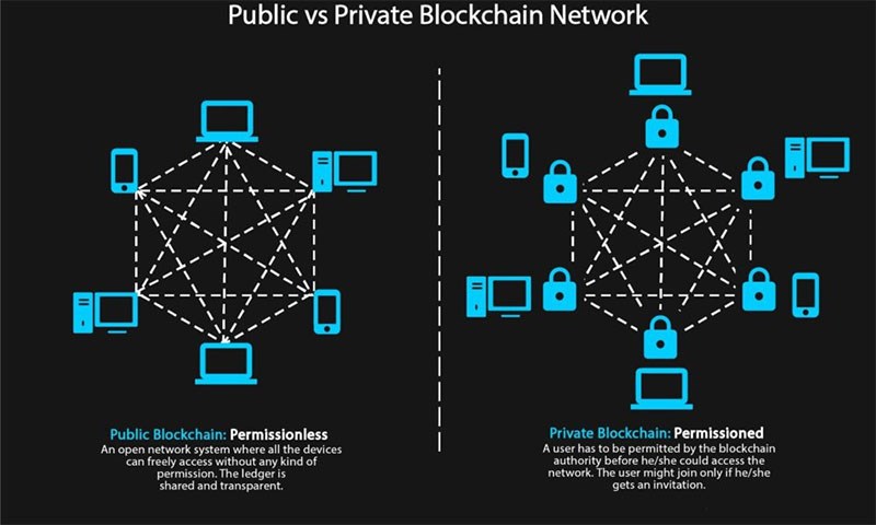 Private Blochain so sánh với Private Blochain so sánh với
