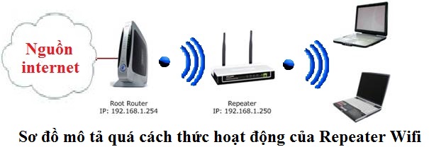 Repeater-wifi-tplink-1