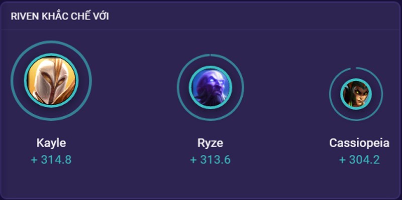 rivenkhacche-800x399-1 Riven khắc chế
