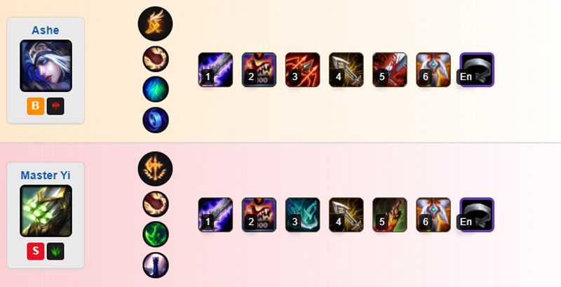 Các tướng phối hợp tốt với Twisted Fate Các tướng phối hợp tốt với Twisted Fate