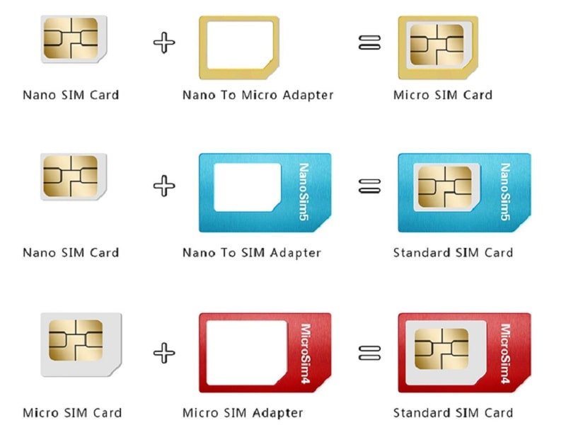 Sim nano là gì?