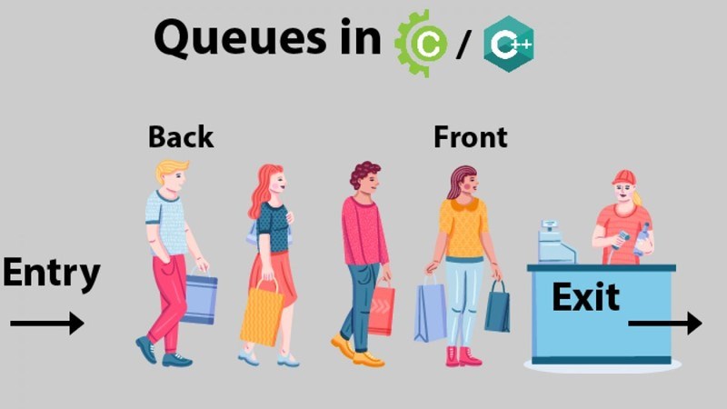 Queue hoạt động theo nguyên tắc FIFO Queue hoạt động theo nguyên tắc FIFO