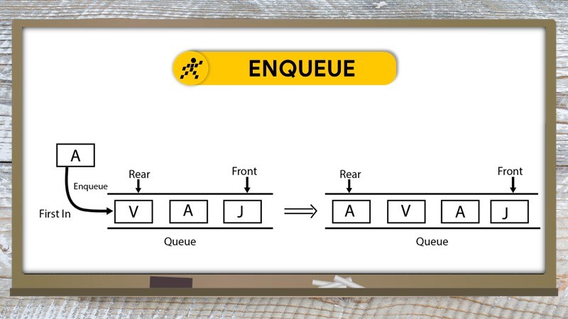 Giải thuật Enqueue Giải thuật Enqueue