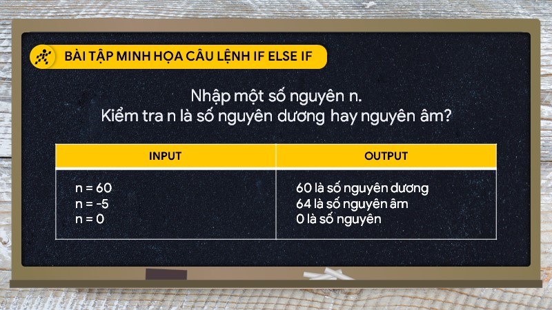 Bài tập câu lệnh if else lồng nhau Bài tập câu lệnh if else lồng nhau