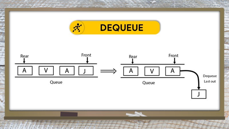 Giải thuật Dequeue Giải thuật Dequeue