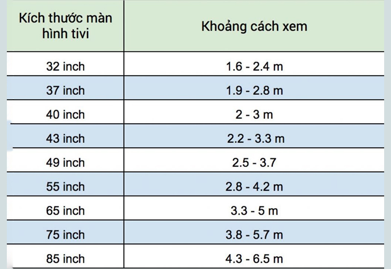 Khoảng cách an toàn để đặt Smart tivi