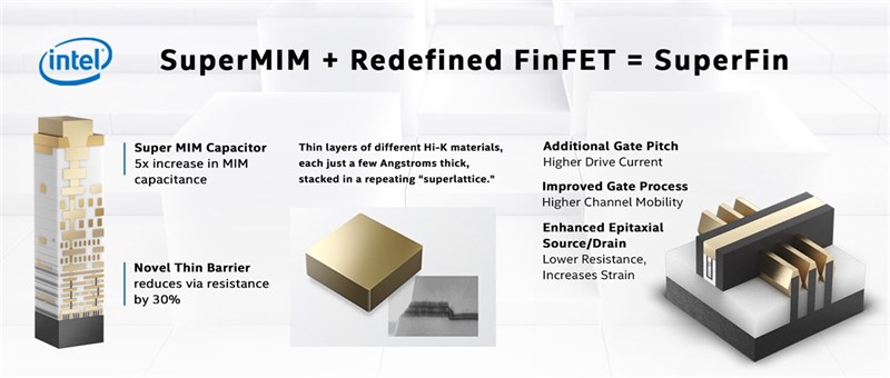 Quy trình Intel 10nm SuperFin Quy trình Intel 10nm SuperFin