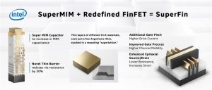Quy trình Intel 10nm SuperFin