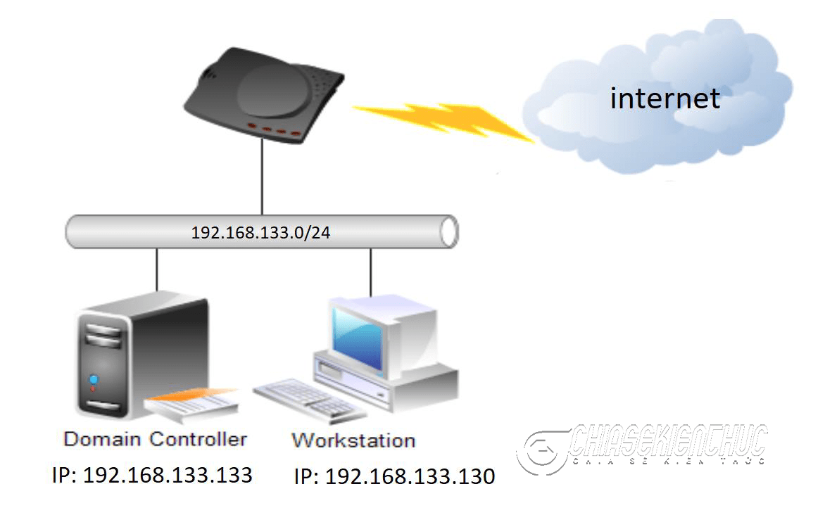 Sophos-Endpoit-Protection-bao-mat-may-tinh (1)