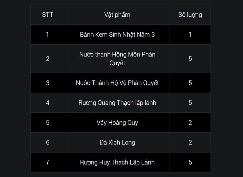 su-kien-blade-soul-mung-sinh-nhat-3-tuoi-nhan-qua-hap-dan3-800x583-1 phần quà