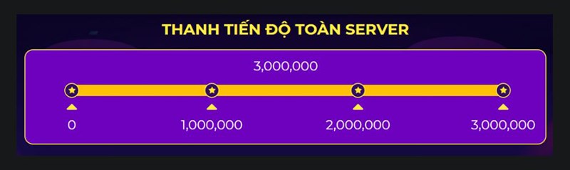 su-kien-blade-soul-mung-sinh-nhat-3-tuoi-nhan-qua-hap-dan4-800x239-1 thanh tiến độ