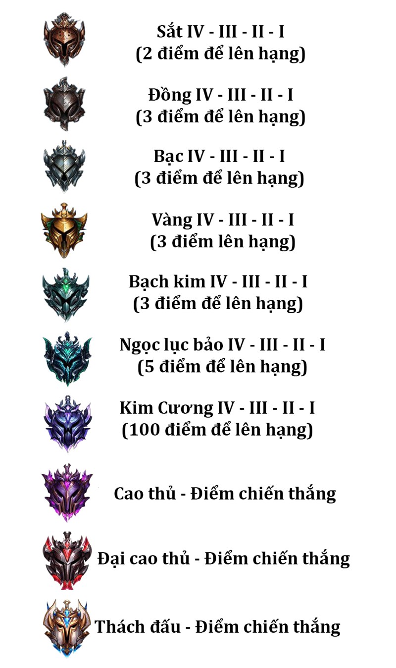 Bảng xếp hạng rank Liên Minh Tốc Chiến Bảng xếp hạng rank Liên Minh Tốc Chiến