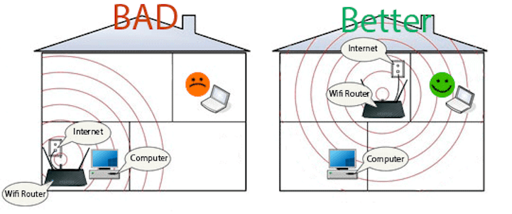 tai-sao-wifi-manh-ma-su-dung-van-bi-lag-cham (1)