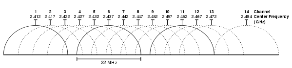 tang-toc-do-ket-noi-wifi (1)