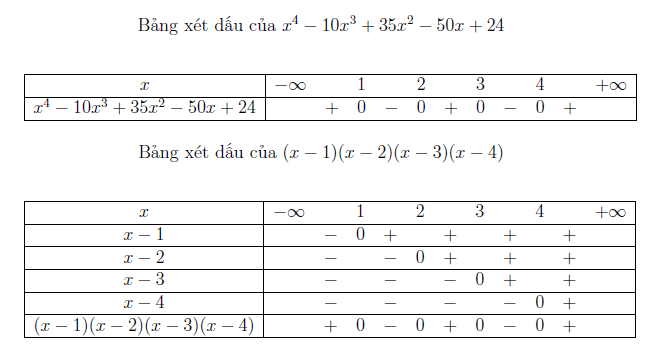 tao-bang-xet-dau-tu-dong-bang-phan-mem-geophar (8)