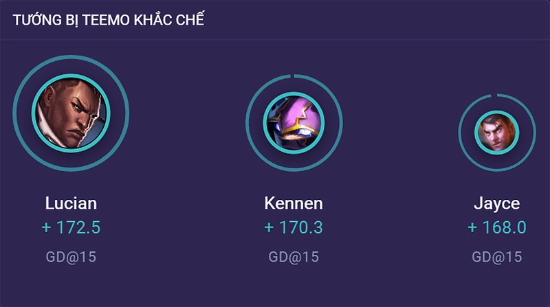 teemokhac-800x447-1 Tướng bị Teemo khắc chế
