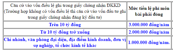 Thuế lệ phí môn bài 2017 Thuế lệ phí môn bài 2017
