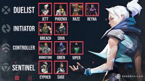 Valorant là một tựa game bắn súng chiến thuật