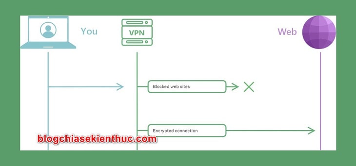 tien-ich-mo-rong-vpn-cua-adguard (2)