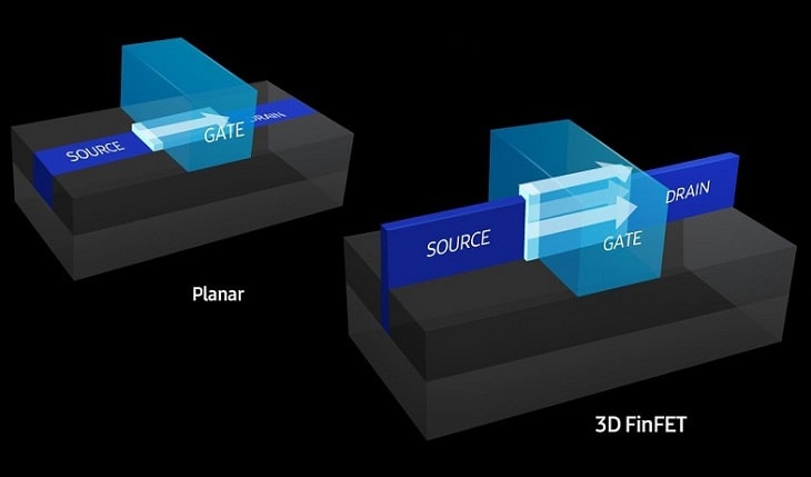 tim-hieu-cong-nghe-chip-10nm-7nm (1)