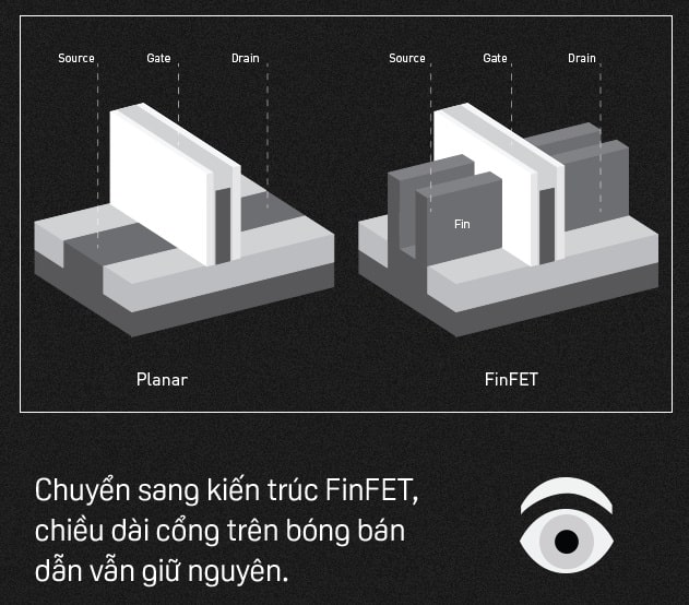 tim-hieu-ve-bong-ban-dan-3d