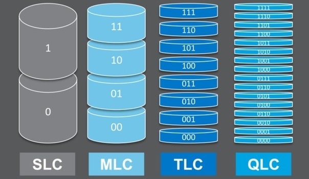 tim-hieu-ve-cong-nghe-o-cung-ssd (1)