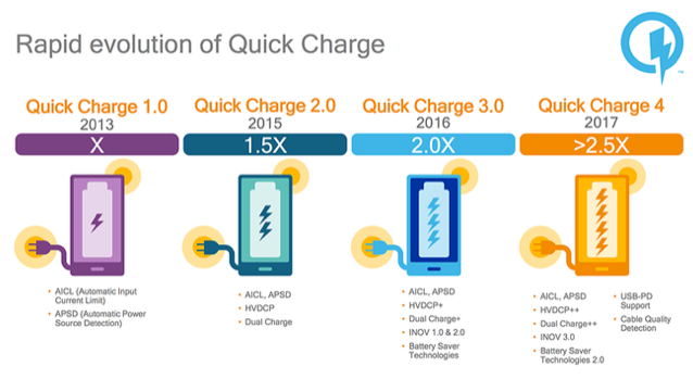 tim-hieu-ve-cong-nghe-sac-nhanh-quick-charge (1)